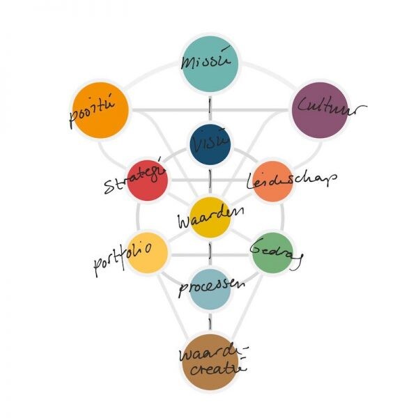 coherence-model-hs-als-onderlegger-van-het-inherence-model.jpg